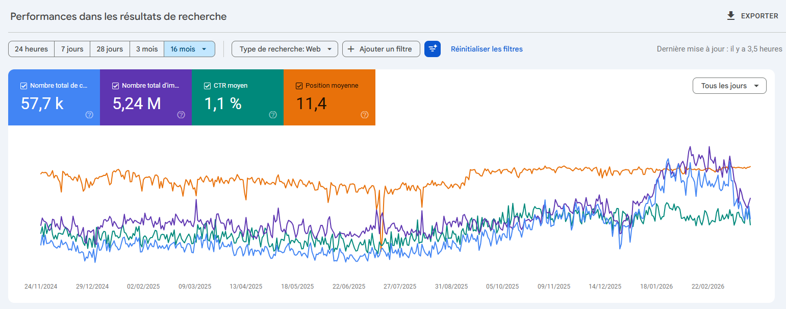 Google Search Console